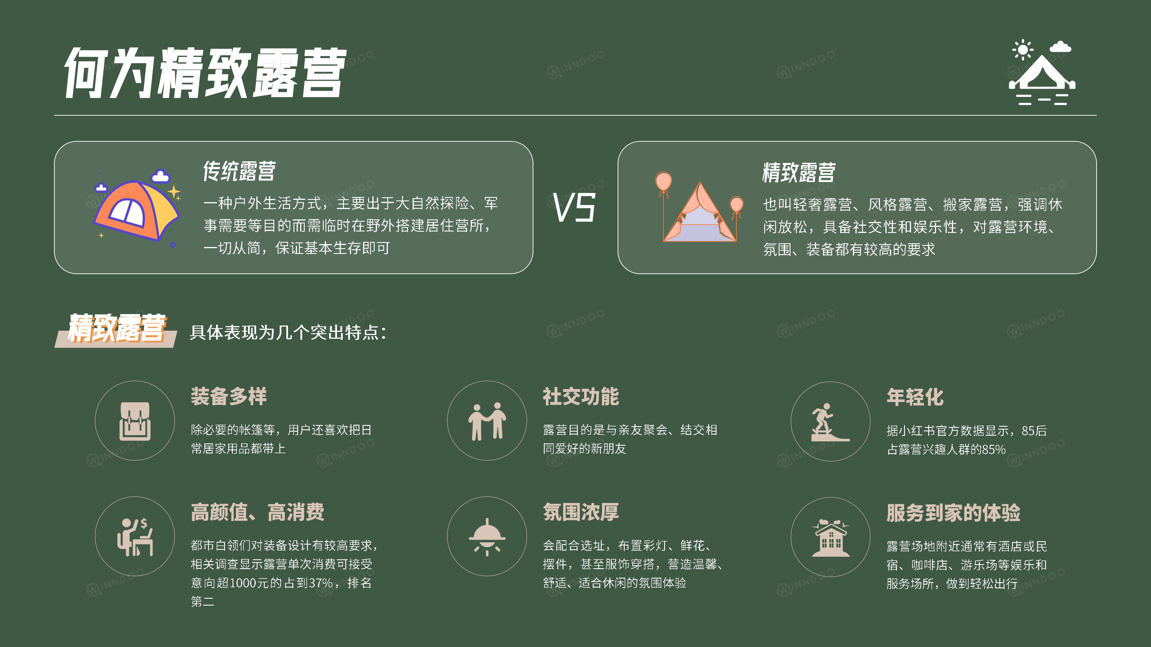 闻道网络2022精致露营市场洞察报告35页
